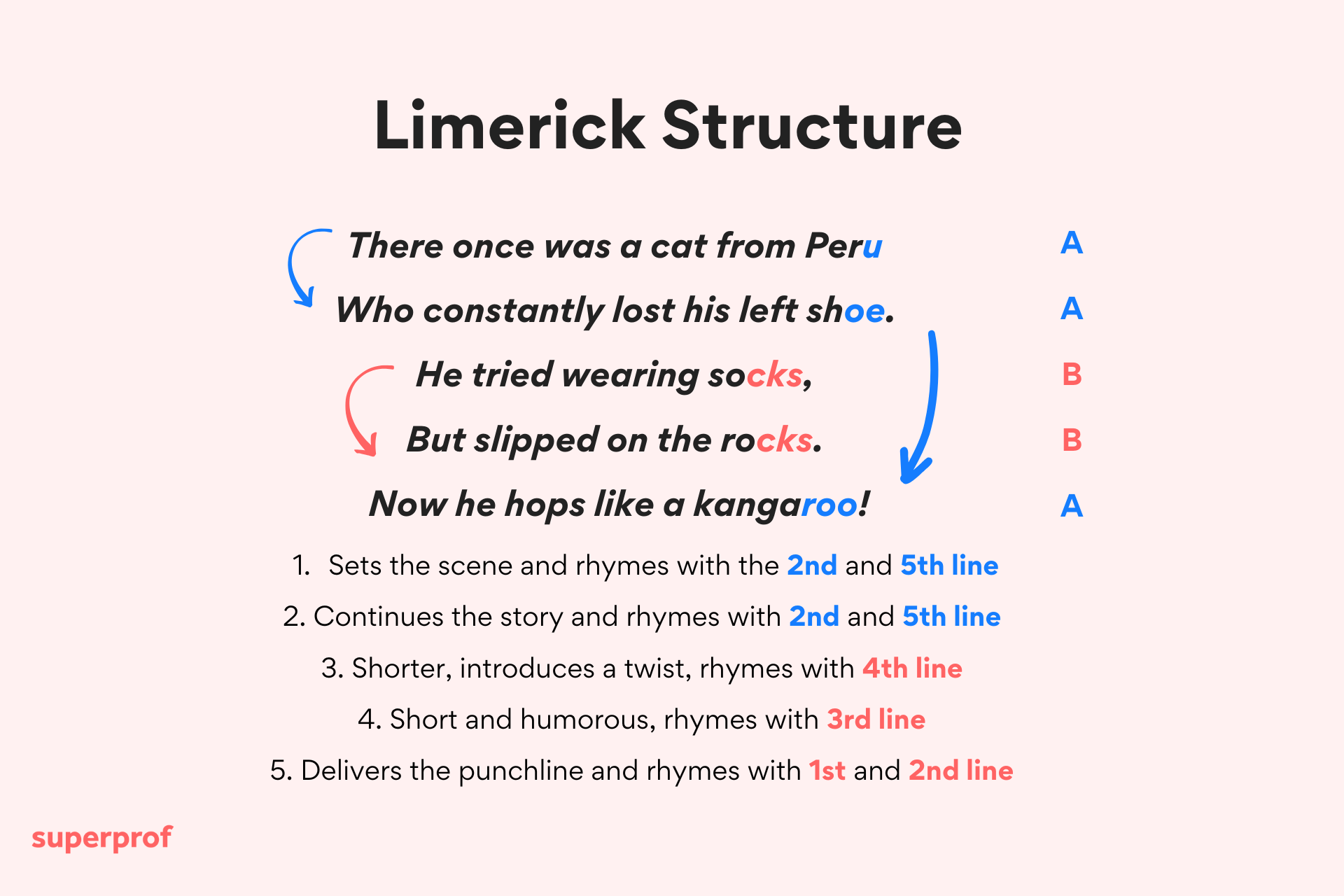 limerick structure diagram